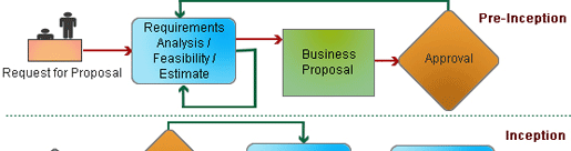 Software Development Services