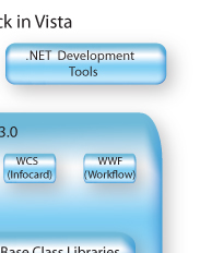 .NET 3.0 Stack in Vista