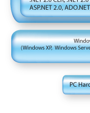 .NET 3.0 Stack in Vista
