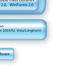 .NET 3.0 Stack in Vista